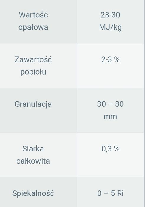 Węgiel Orzech 28-30 Mj/kg Workowany 25 kg