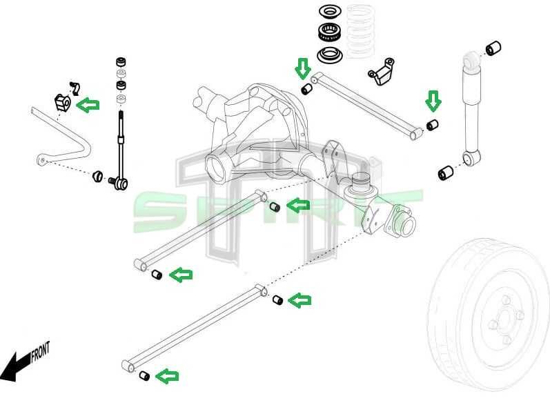 Kit de casquilhos em poliuretano Nissan Patrol GR Y60/61