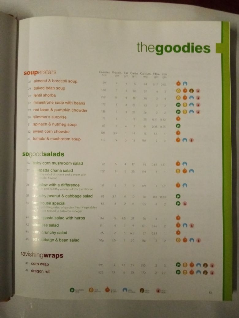 The don't diet diet cookbook /przepisy kulinarne po angielsku  + inne