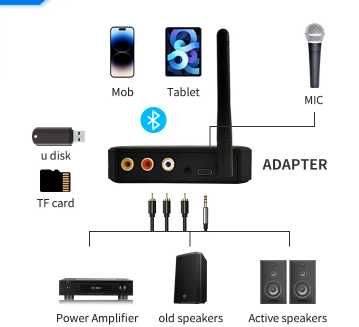 Bluetooth 5.3 приймач-передавач T300