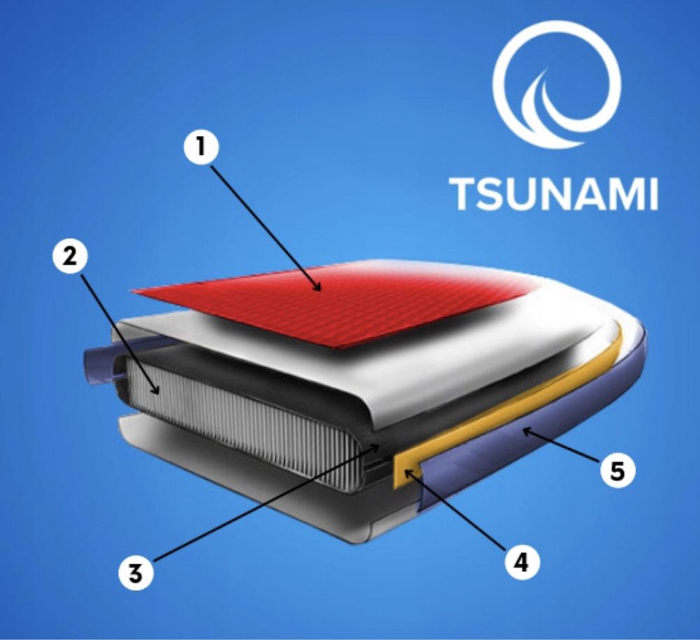 Надувная SUP доска Tsunami BOLT 3 320 см