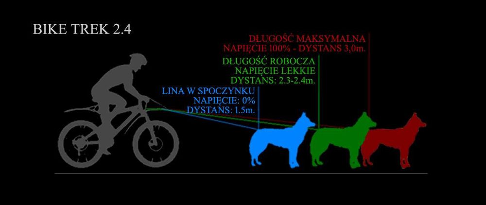 HIFICA Linka Amortyzator dla Psa na Rower BIKE TREK 2.4 PA 40 Karab.8K