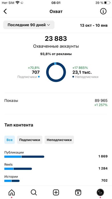 ПРОСУВАННЯ | Продвижение инстаграм| Смм | Таргет | Реклама | SMM