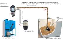 Podajnik pneumatyczny pelletu do kotła zestaw rura + flansza