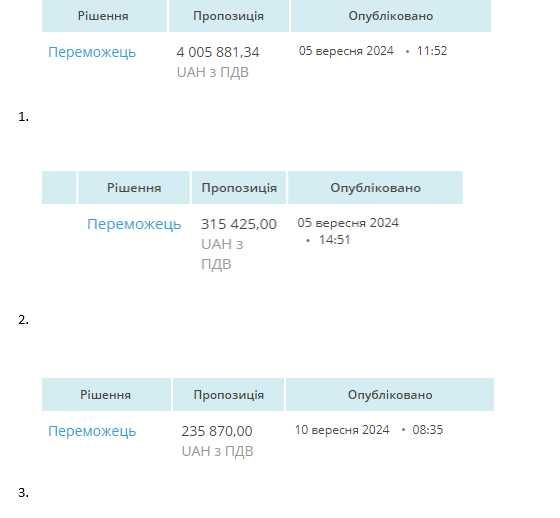 Тендер. Тендерний супровід на Прозорро