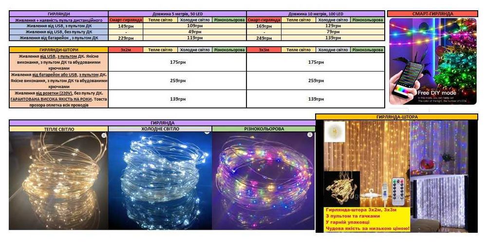 Гирлянда 5, 10м Тепле,Холодне,Різнокольорова Гірлянда Герлянда RGB LED