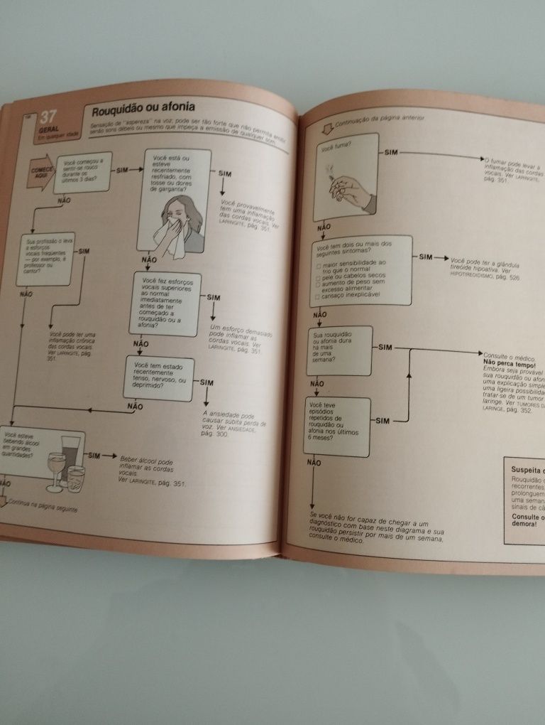 Enciclopédia médica da família