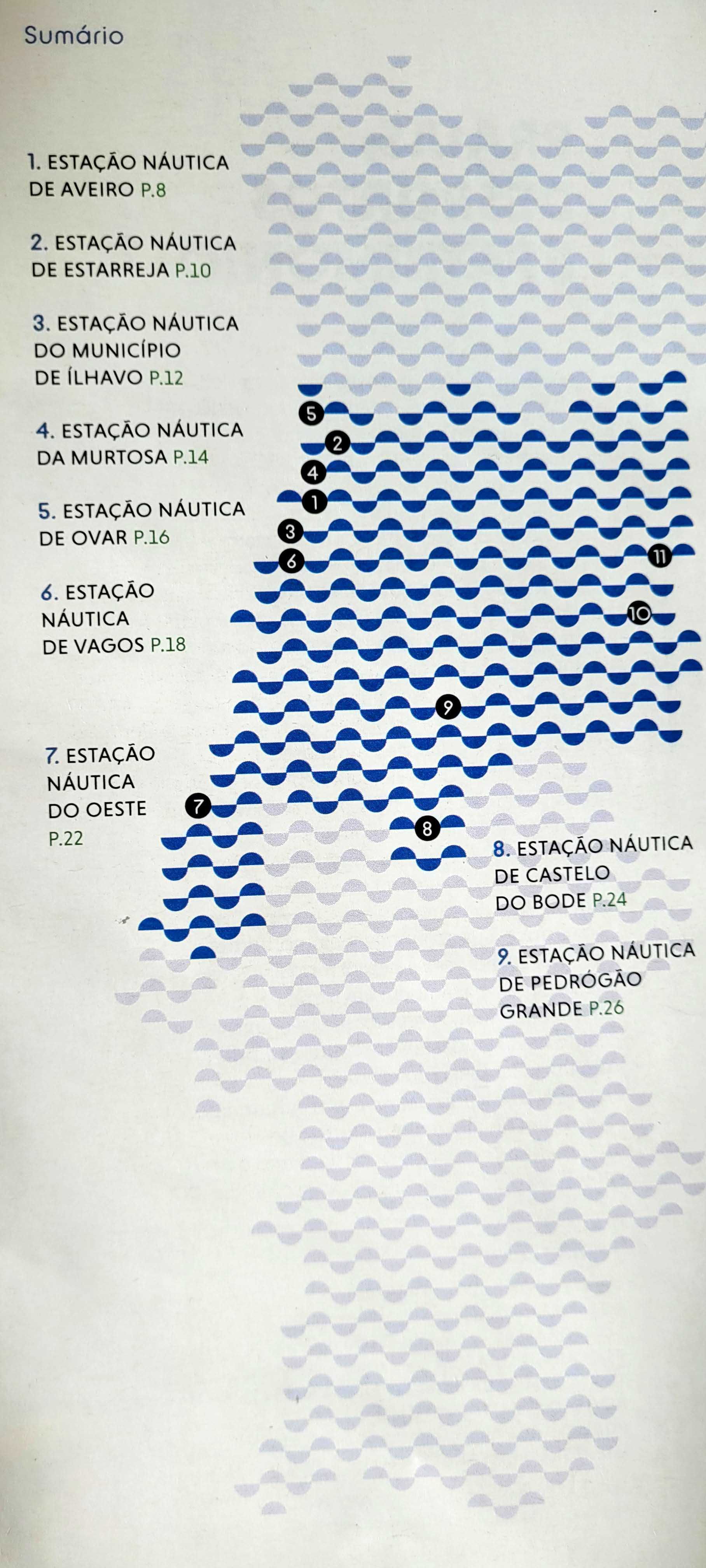 Guia das Estações Náuticas do Centro,Alentejo e Ribatejo