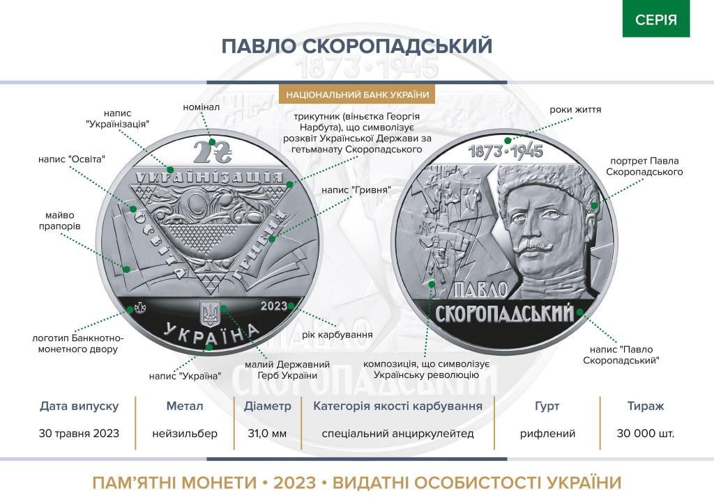 Монета Україна 2 гривні 2023 рік Василь Кричевський.