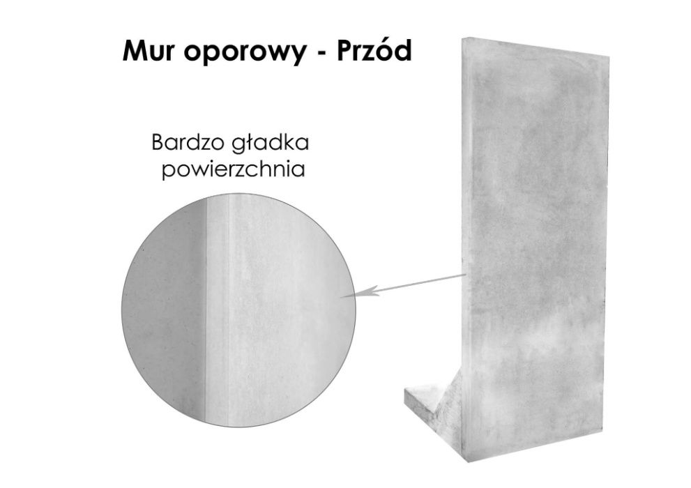 Mury Oporowe TYPU L Prosto od Producenta
