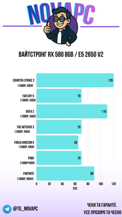 ВАЙТСТРОНГ RX 580/E5 2650 v2/ SSD 512Gb Ігровий комп'ютер игровой ПК