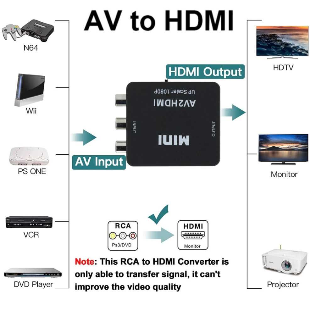 Conversor RCA AV para HDMI AV2HDMI televisao consola vhs NOVO