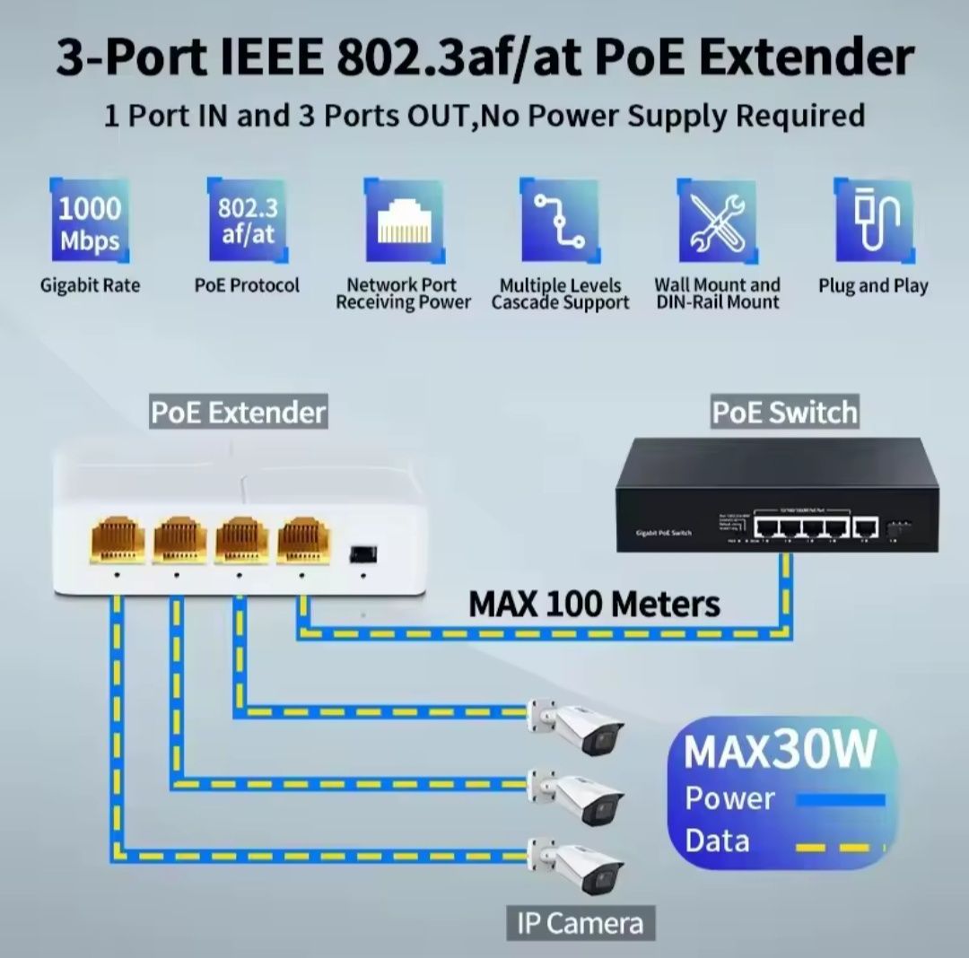 PoE Extender 4 ports, POE розгалужувач, подовжувач