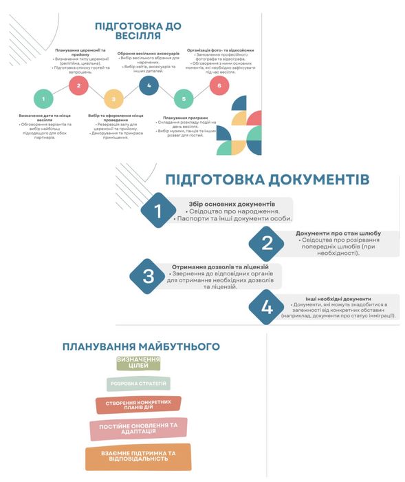 Презентаціі/інфографіки/сценарії та інші послуги