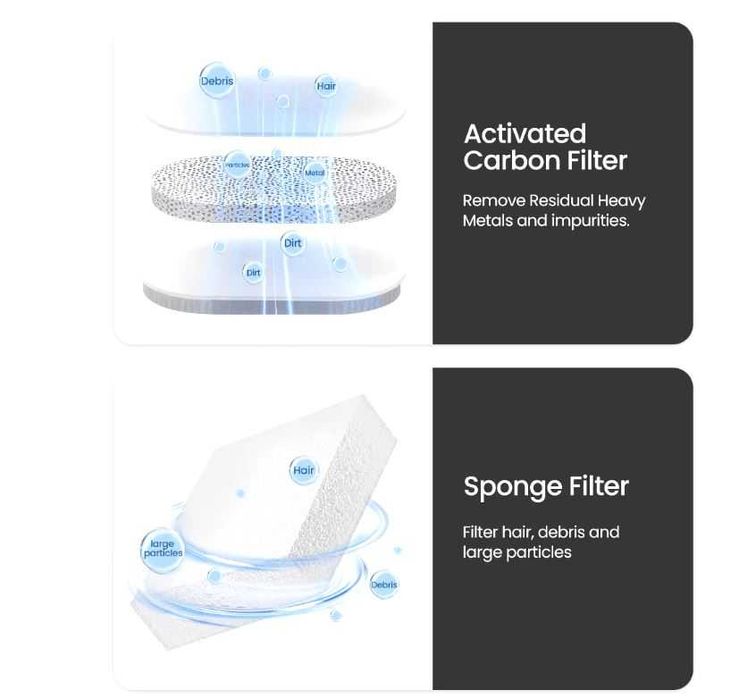 Фильтры для фонтанчика-поилки котов или собачек Rojeco