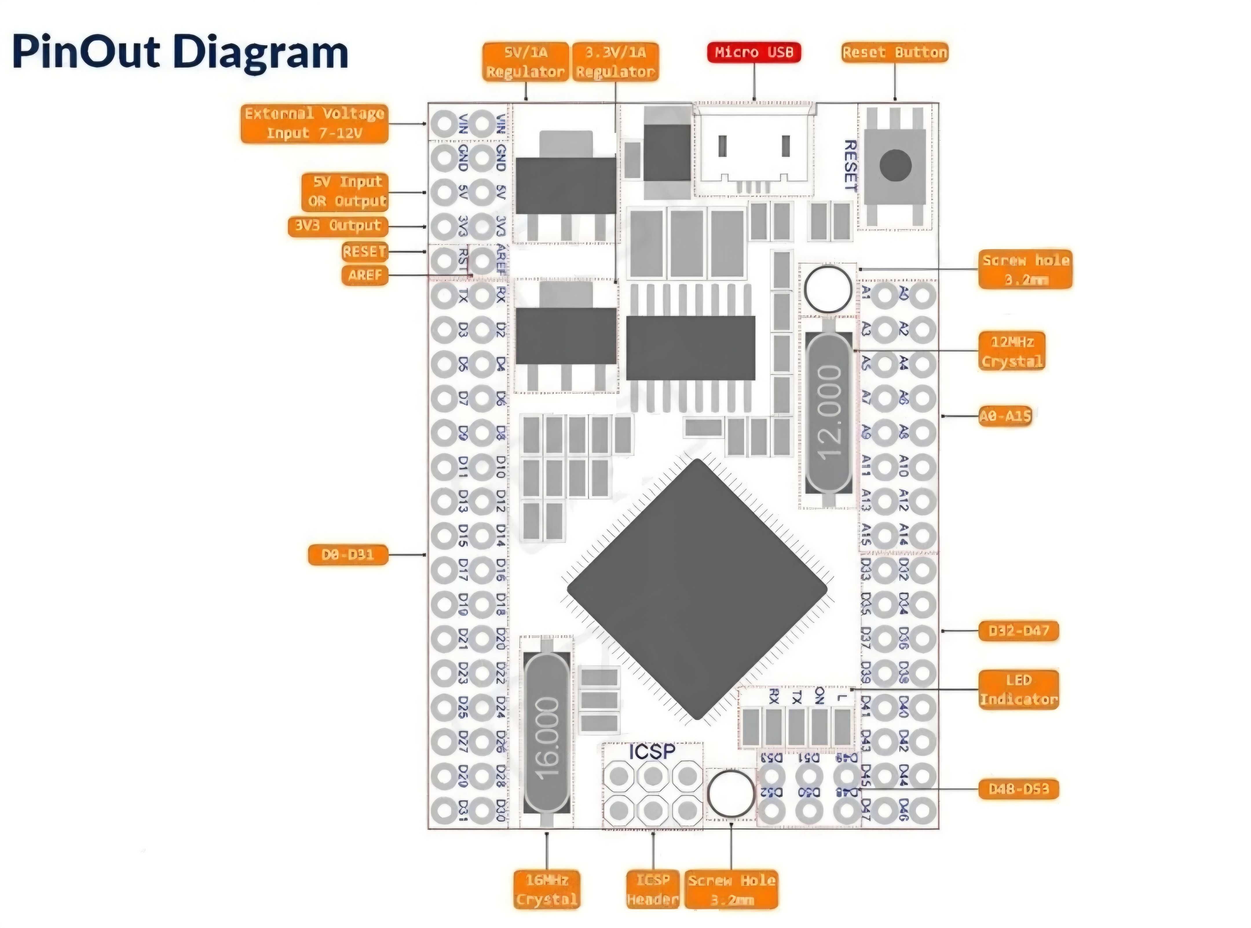 Płytka deweloperska Mega 2560 Pro MINI CH340 ATmega2560
