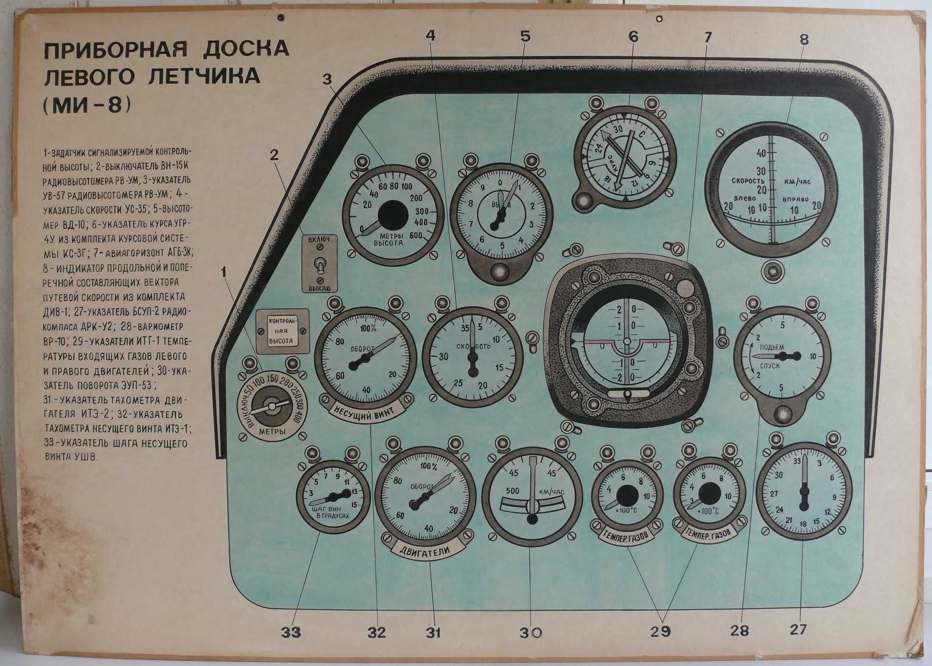 Плакаты советские технические