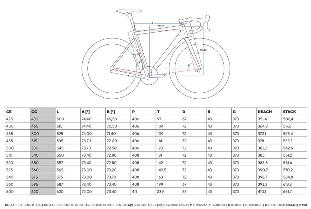Pinarello dogma F ineos grenadiers