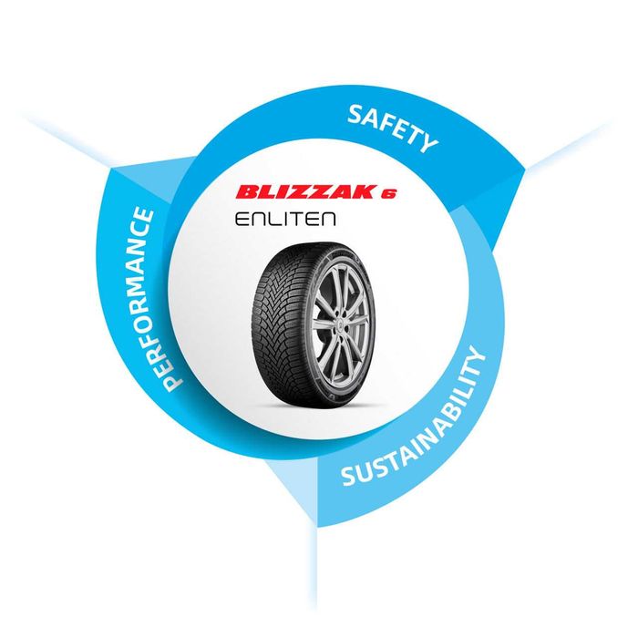 Nowe koła zimowe 18" Cupra Formentor 245/45R18 Bridgestone Grafit