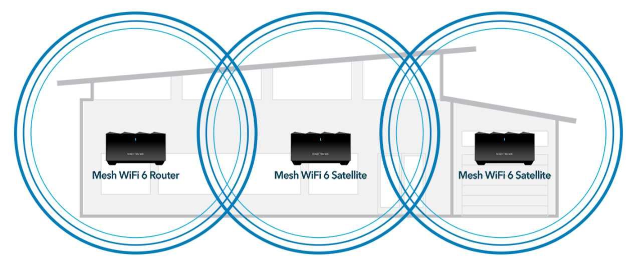 Netgear nighthawk MK63S AX1800 mesh гигабитный роутер wifi 6