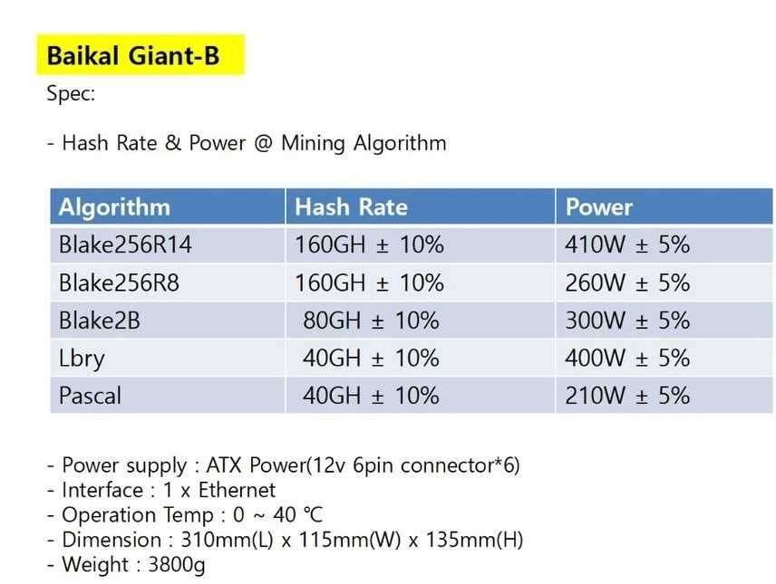 БАЙКАЛЫ-Asic / Giant-B/ miner майнер