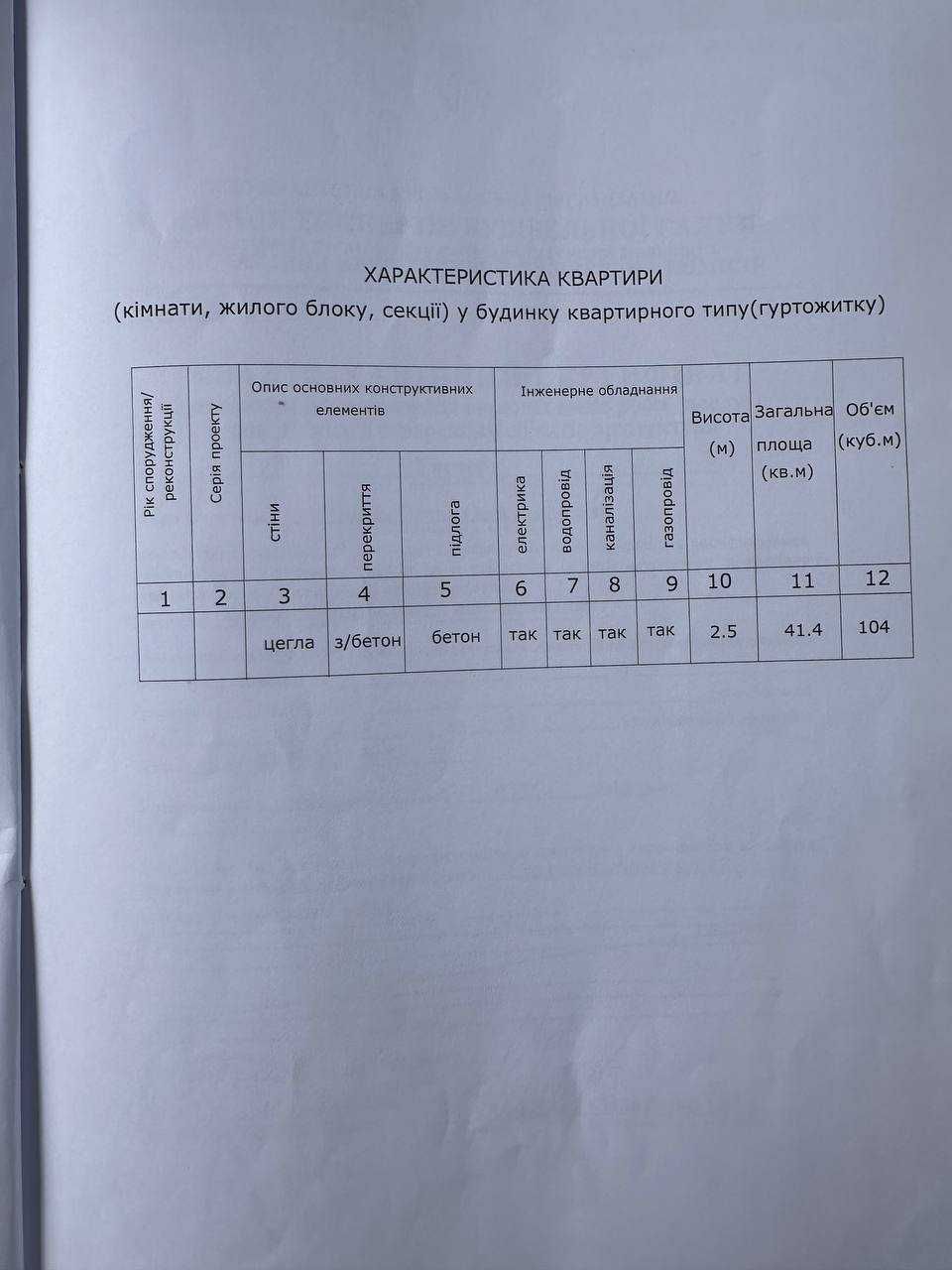 Продам 2к квартиру 41 м2 в г. Самар під ремонт