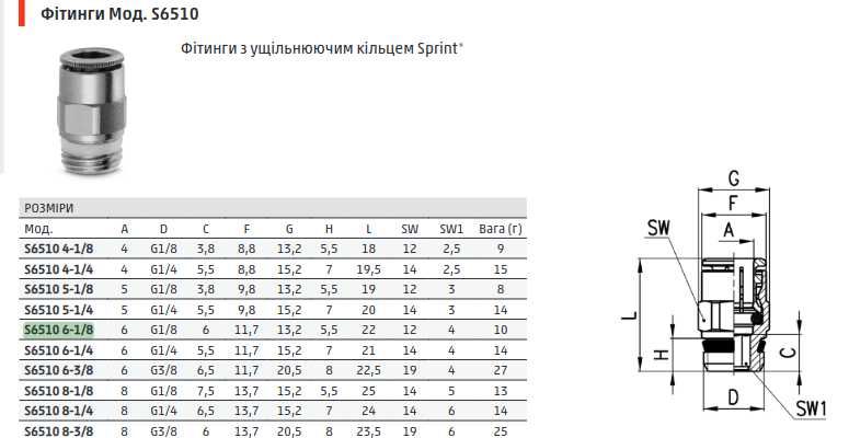 Швидкорозʼємні фітинги CAMOZZI серія 6000 НОВІ