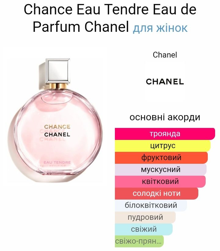 Chanel Tender Eau de Parfum