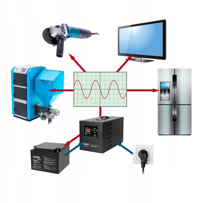 ДБЖ KEMOT PROsinus-2000 12V 230V 2000VA/1200W