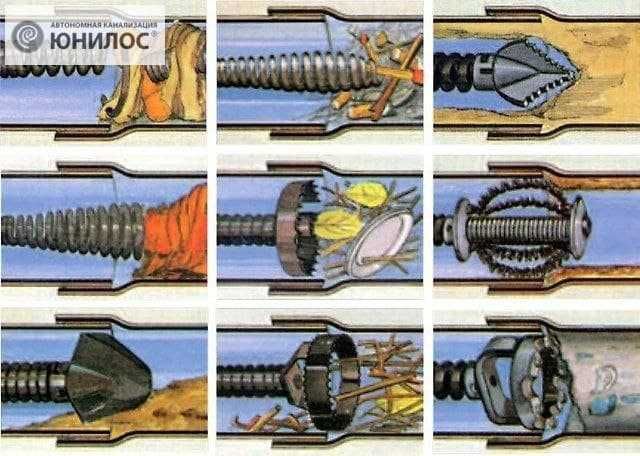 Чистка труб. Прочистка канализации. Устранение засоров.