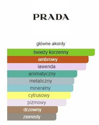 Prada Luna Rossa Carbon 100 ml  woda toaletowa