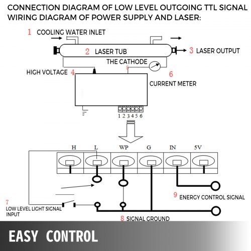 Fonte de Alimentação para Laser CO2 de 80W