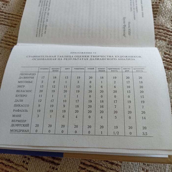 Сальвадор Дали Дневник одного гения