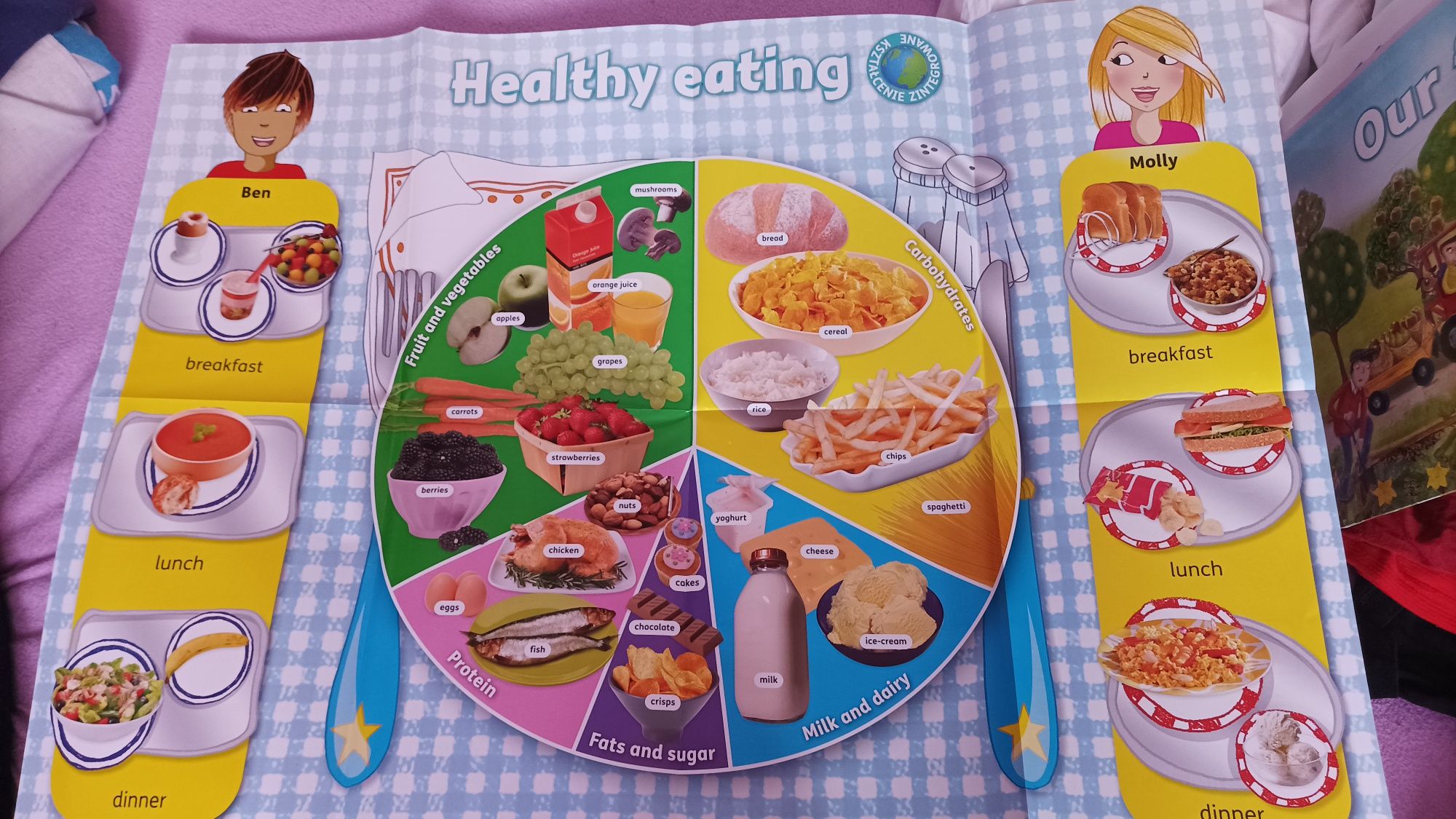 Plakat angielski dzieci Maps and symbols  Healthy eating jedzenie