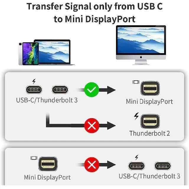 Kabel USB C do Mini DisplayPort 1.8m