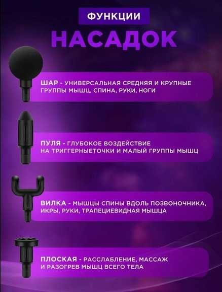 Массажер Fascial Gun, Перкуссионный Ударный для мышц. аккумуляторный