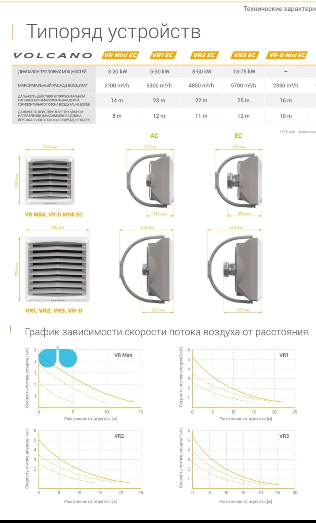 Volcano mini 3, VR 1,2,3,4 AC, EC (тепловентилятор), Wing, Pro Те