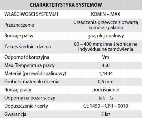 Wkład kominowy kwasoodporny FI200 9MB STRAŻAK