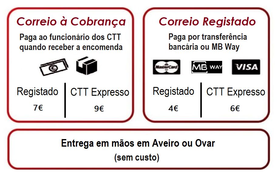 [NOVO] Inversor / Conversor 5000W [12V / 24V para 220V] Transformador