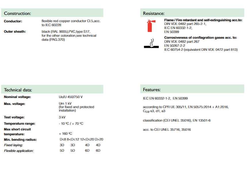 Кабель гнучкий FS17 1х2,5 Італія європейська якість 100м