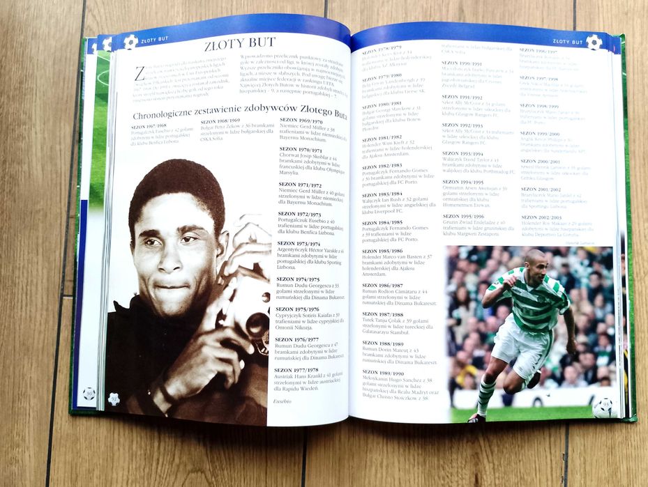 Piłka nożna – Joanna Włodarczyk