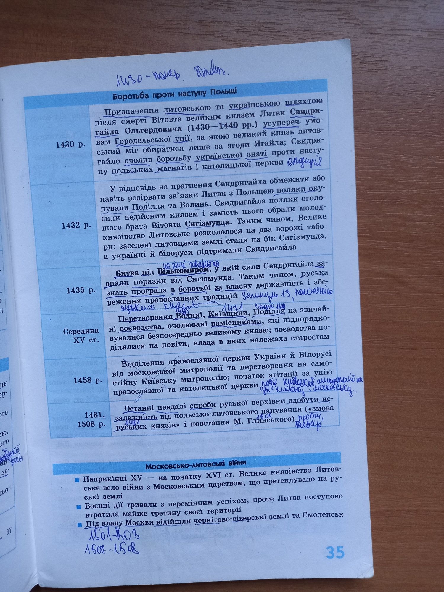 Історія, підготовка до ЗНО, навчання