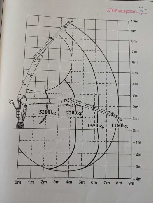 Żuraw Przenośny HDS Atlas
