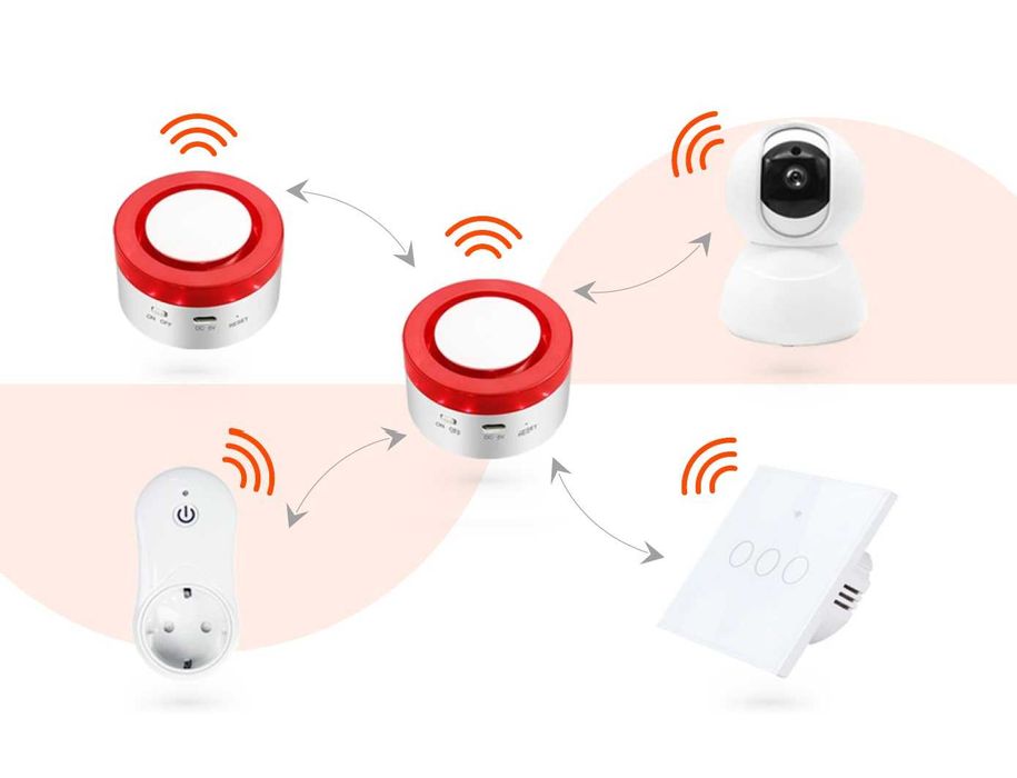 Bezprzewodowa Syrena Alarmowa Wifi Tuya Smart Po Polsku + 10Xpir
