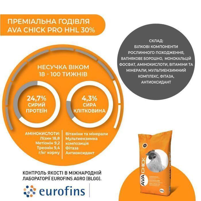 AVA Chick PRO HHL 30% БМВД для продуктивних курей несучок