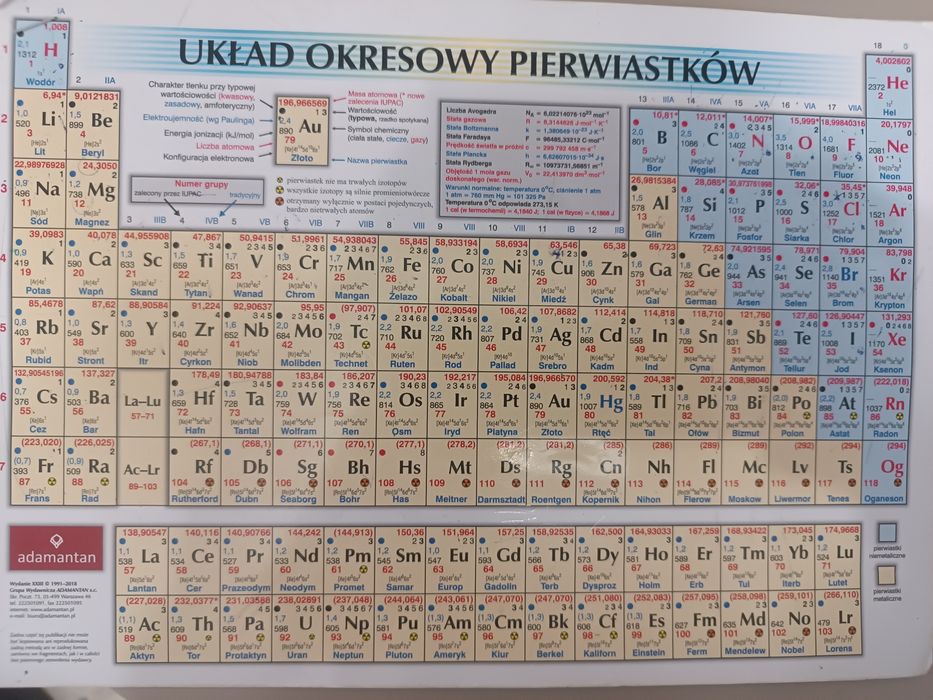 Chemia - korepetycje