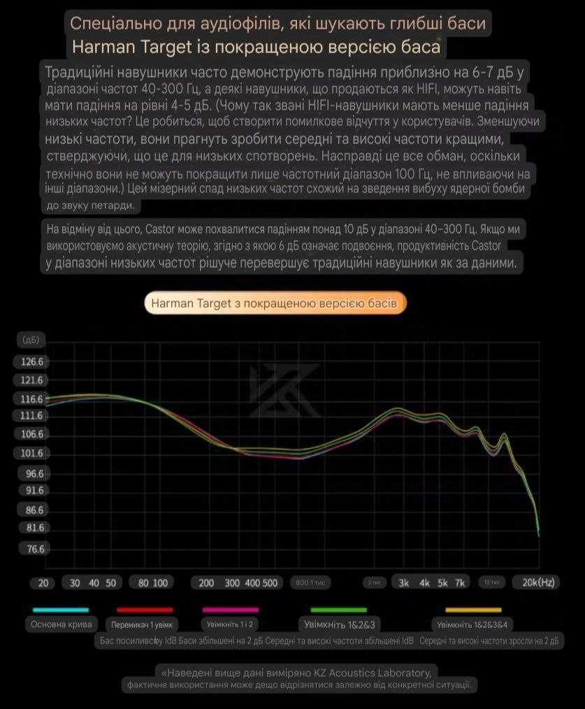 KZ CASTOR Harman навушники