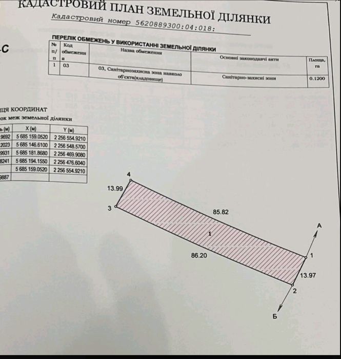 Продам земельну ділянку