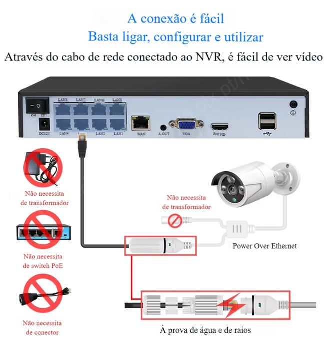 KIT / Sistema Vídeo Vigilância‼️ NVR‼️ 8 Câmaras PoE ‼️ 5 MegaPíxeis