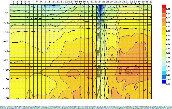 Studnie głębinowe,wiercenie studni Szukanie wody metodą elektrooporową